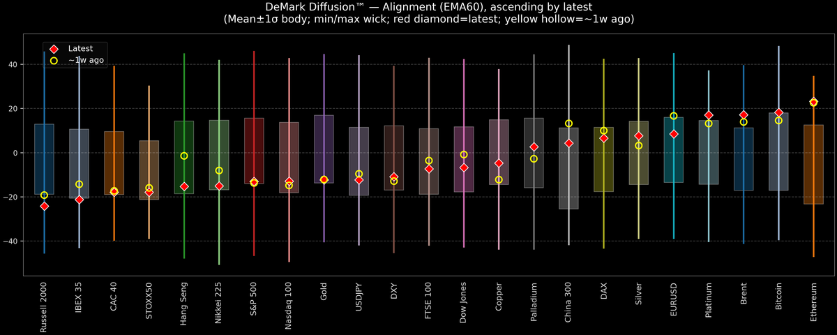 DeMark Diffusion™ - Global Markets - 2026-09-14