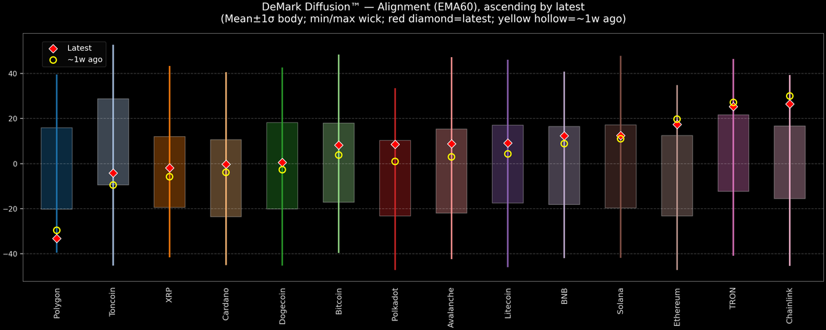DeMark Diffusion™ - Crypto Markets - 2026-09-02