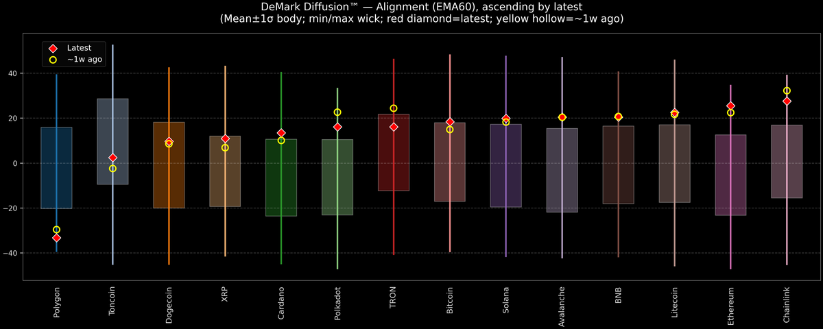 DeMark Diffusion™ - Crypto Markets - 2026-09-15
