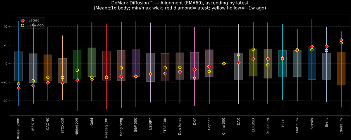 DeMark Diffusion™ - Global Markets - 2026-09-16