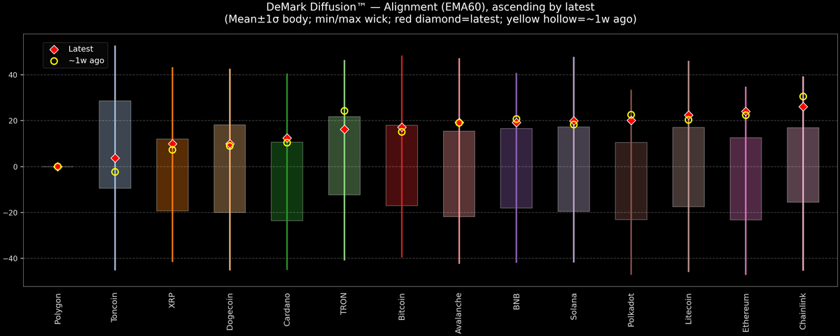 DeMark Diffusion™ - Crypto Markets - 2026-09-16