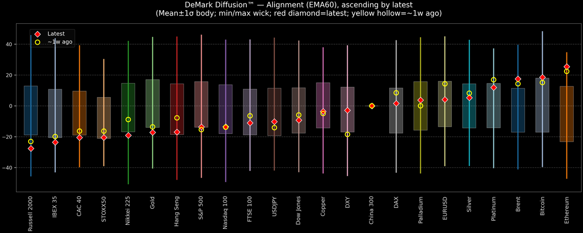 DeMark Diffusion™ - Global Markets - 2026-09-17