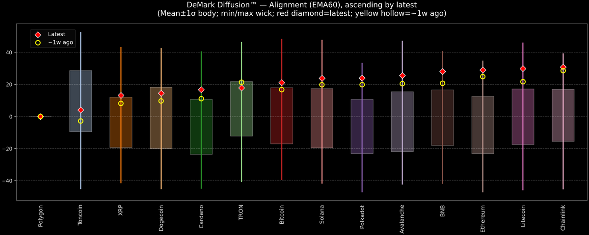 DeMark Diffusion™ - Crypto Markets - 2026-09-18