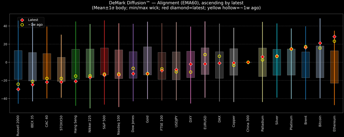 DeMark Diffusion™ - Global Markets - 2026-09-21