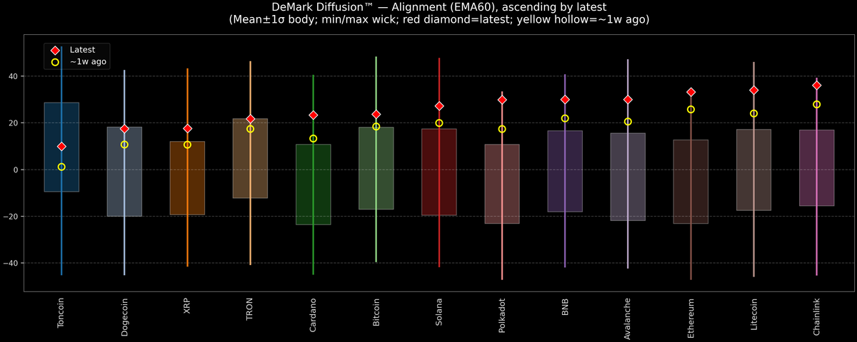 DeMark Diffusion™ - Crypto Markets - 2026-09-21