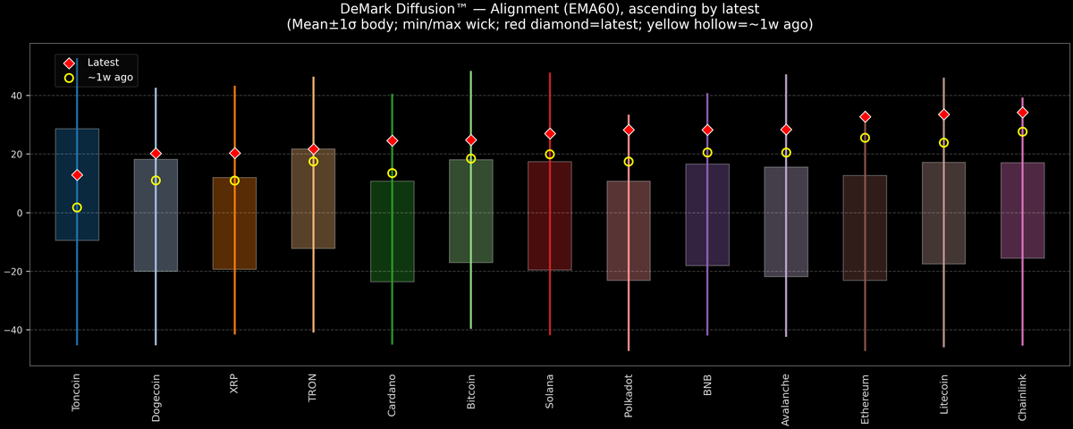 DeMark Diffusion™ - Crypto Markets - 2026-09-22