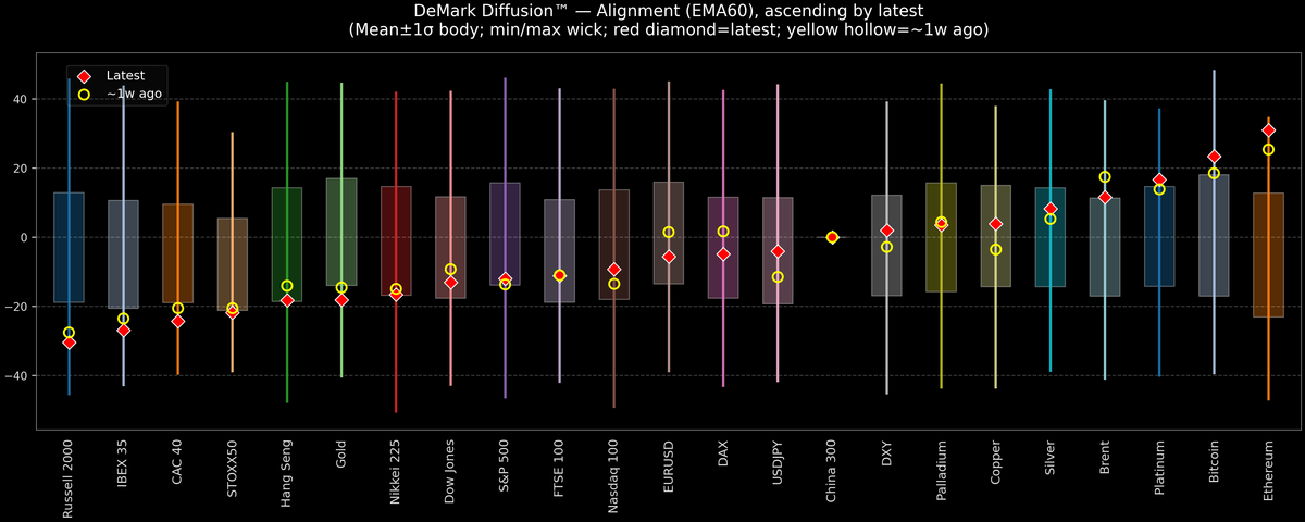 DeMark Diffusion™ - Global Markets - 2026-09-24