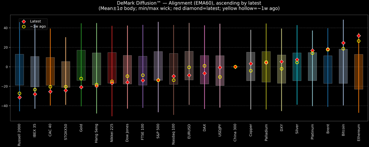 DeMark Diffusion™ - Global Markets - 2026-09-25