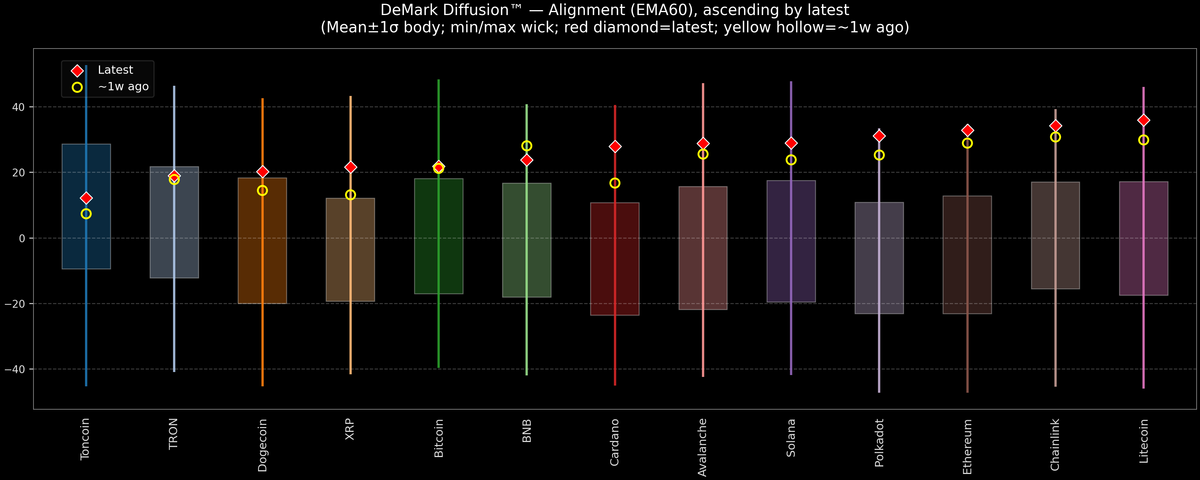 DeMark Diffusion™ - Crypto Markets - 2026-09-25
