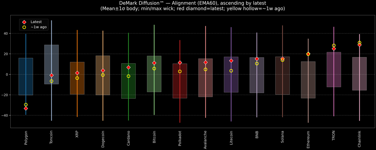 DeMark Diffusion™ - Crypto Markets - 2026-09-03