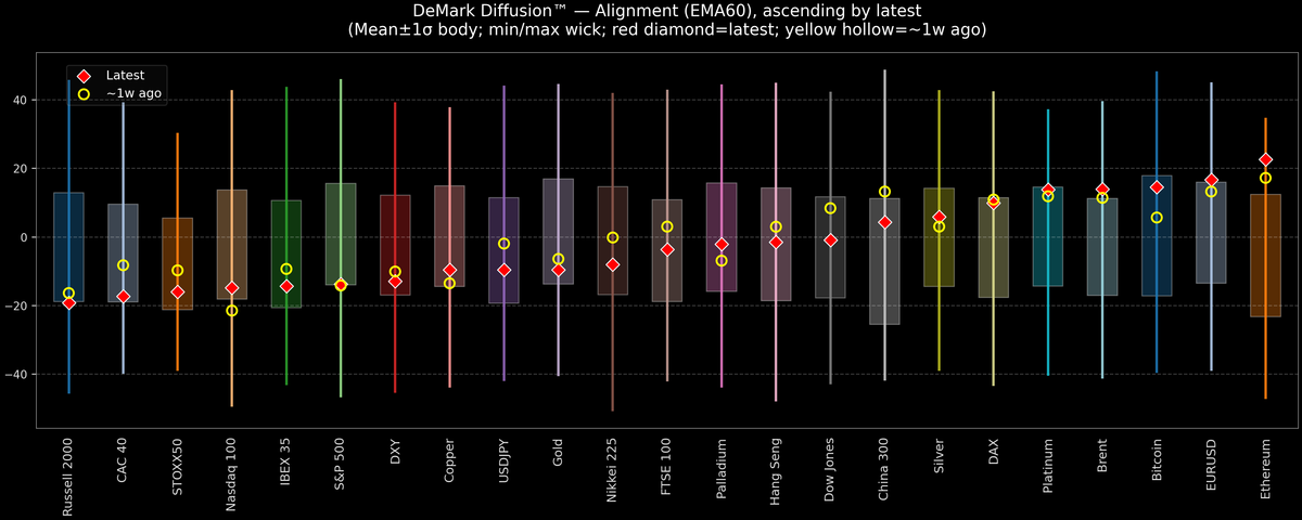 DeMark Diffusion™ - Global Markets - 2026-09-07