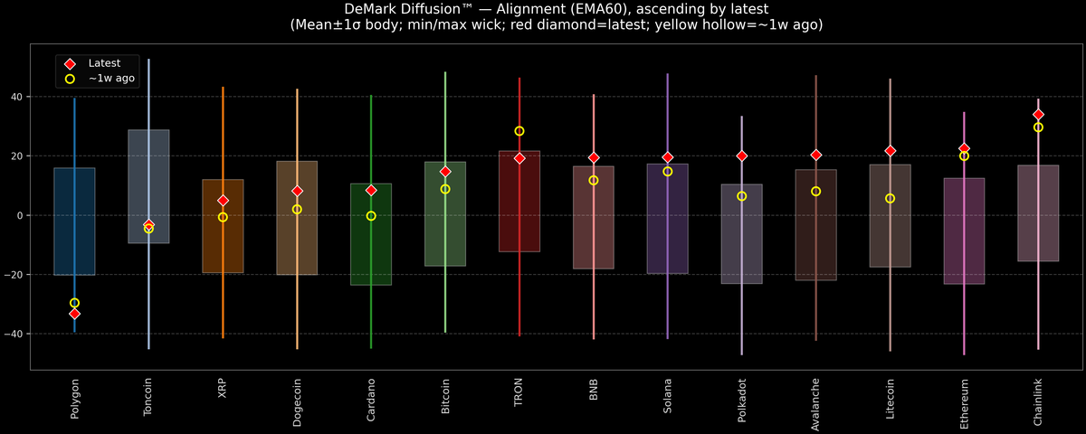 DeMark Diffusion™ - Crypto Markets - 2026-09-07