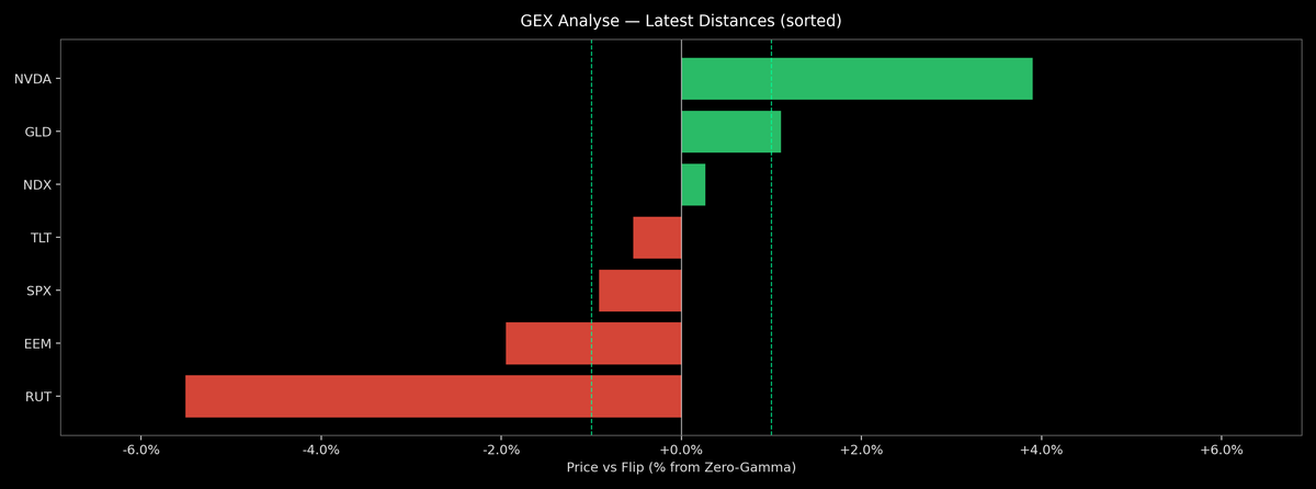 Price / Gamma Flip — 2026-09-15