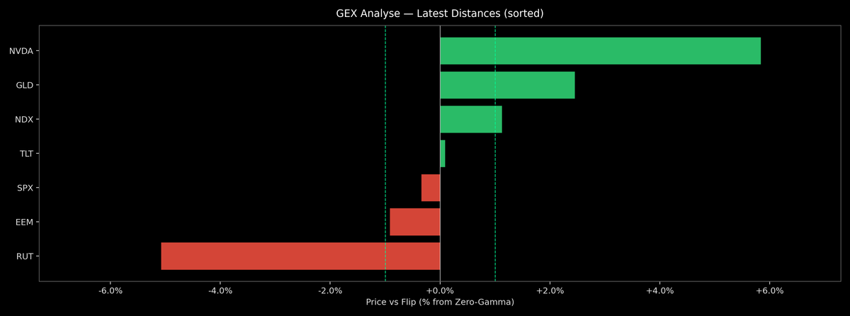 Price / Gamma Flip — 2026-09-16