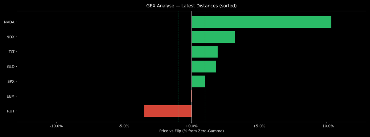 Price / Gamma Flip — 2026-09-21