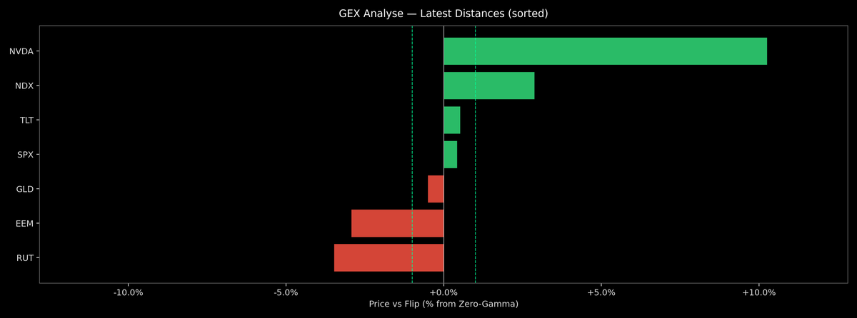 Price / Gamma Flip — 2026-09-30