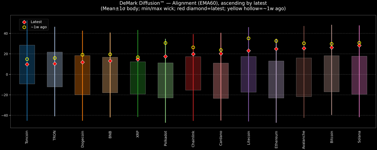 DeMark Diffusion™ - Crypto Markets - 2026-10-09