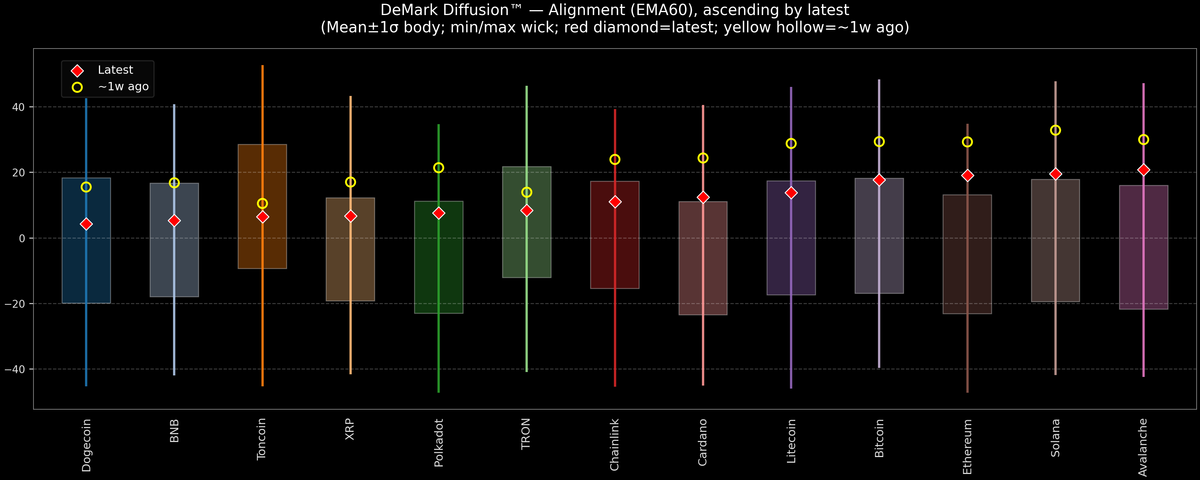 DeMark Diffusion™ - Crypto Markets - 2026-10-14