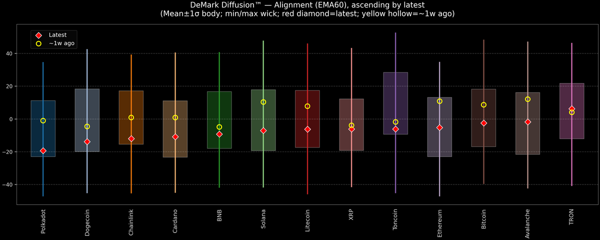 DeMark Diffusion™ - Crypto Markets - 2026-10-27