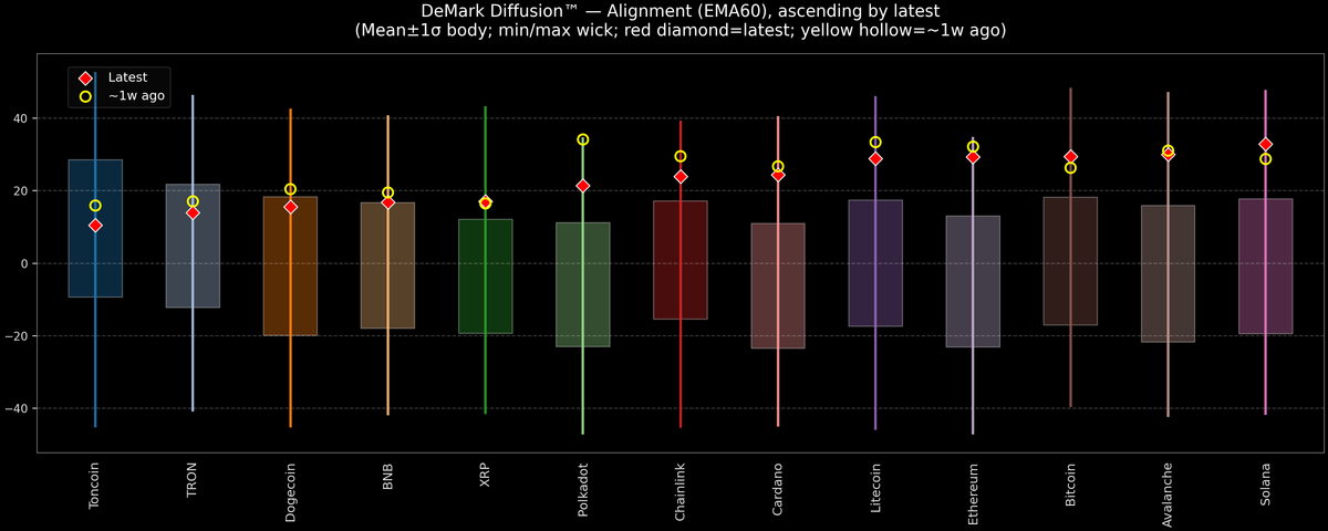 DeMark Diffusion™ - Crypto Markets - 2026-10-07