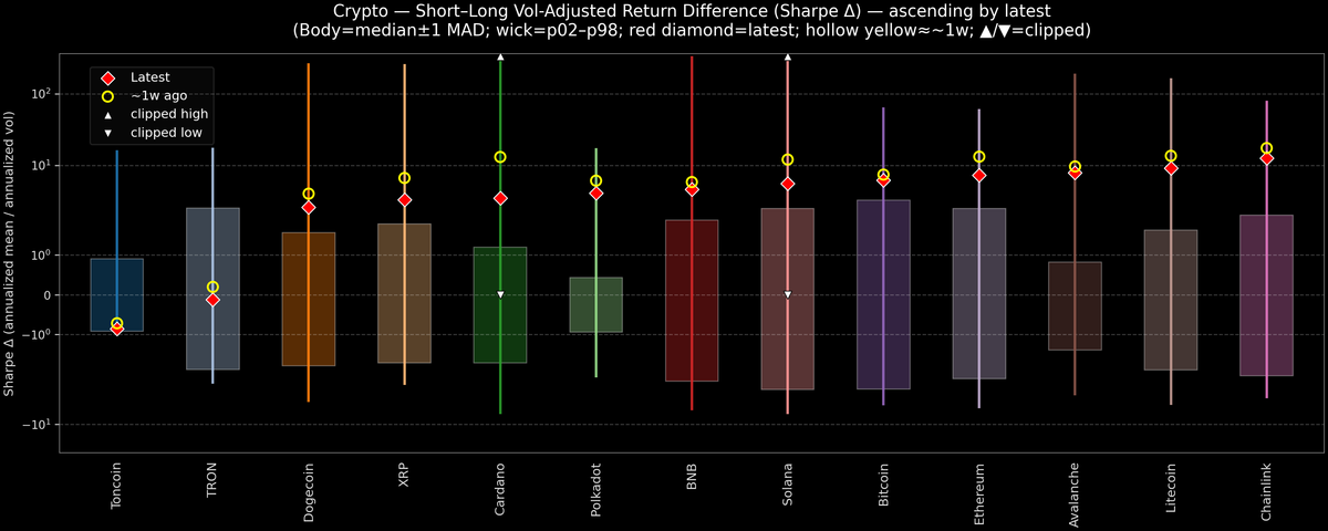 Crypto — Short–Long Vol-Adjusted Return Difference — 2026-10-02