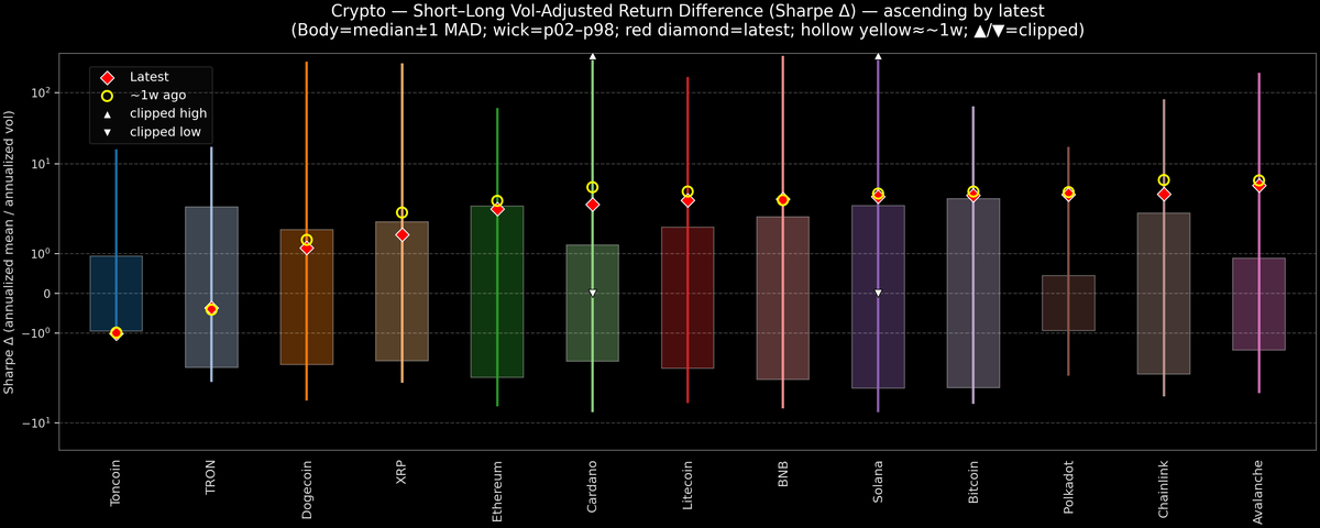 Crypto — Short–Long Vol-Adjusted Return Difference — 2026-10-19