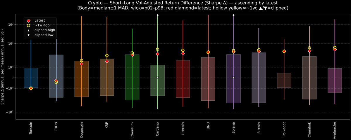 Crypto — Short–Long Vol-Adjusted Return Difference — 2026-10-20