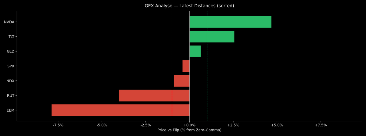 Price / Gamma Flip — 2026-10-19