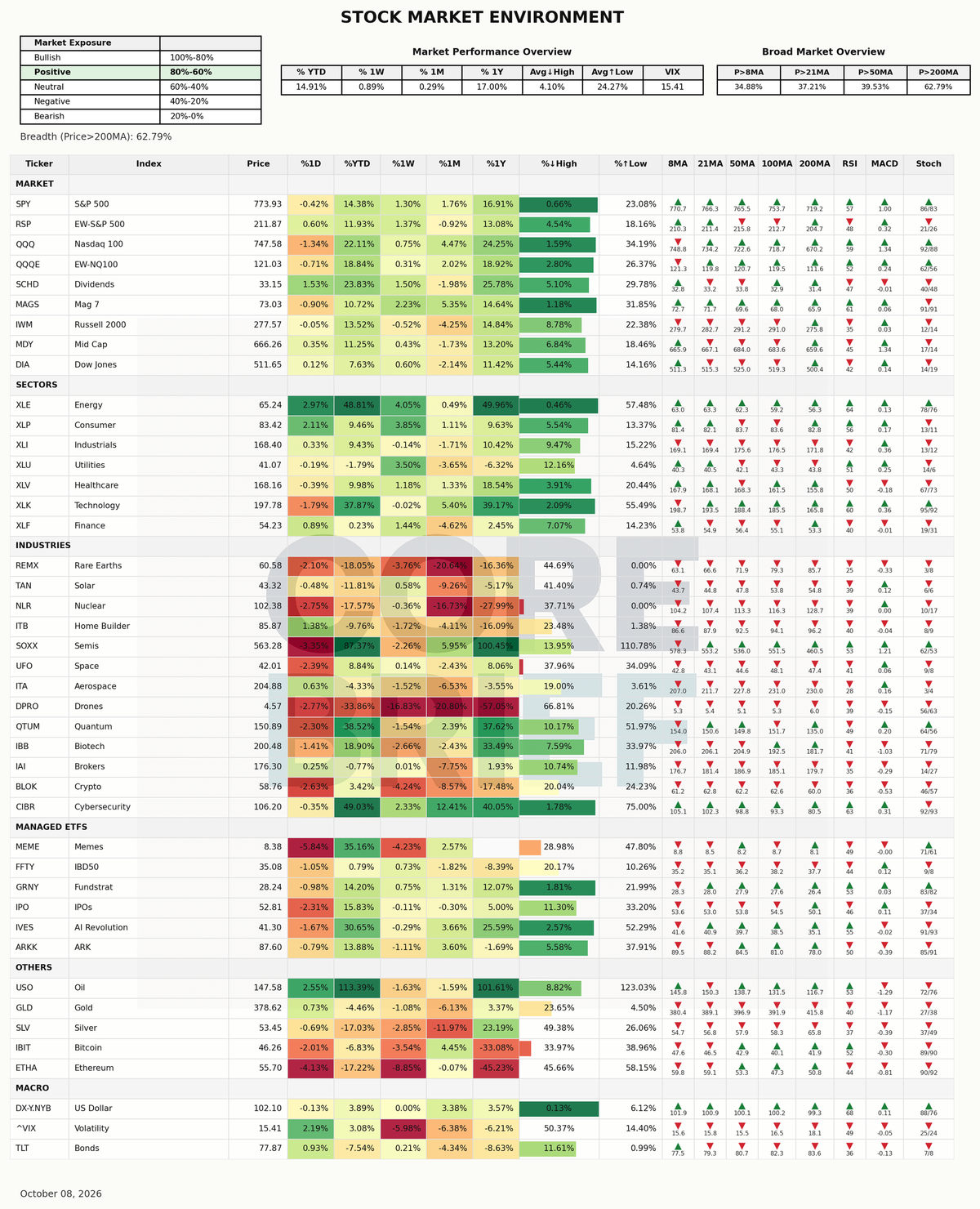 Market Dashboard
