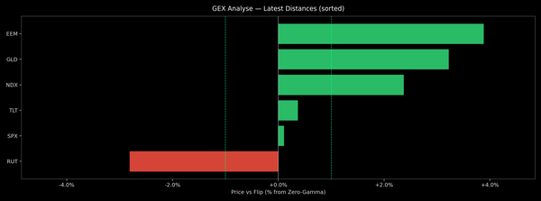 Price / Gamma Flip — 2025-11-04