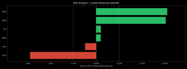 Price / Gamma Flip — 2025-11-06