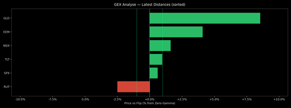 Price / Gamma Flip — 2025-11-11