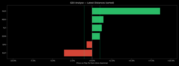 Price / Gamma Flip — 2025-11-19