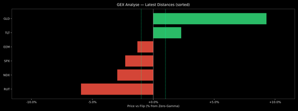 Price / Gamma Flip — 2025-11-21