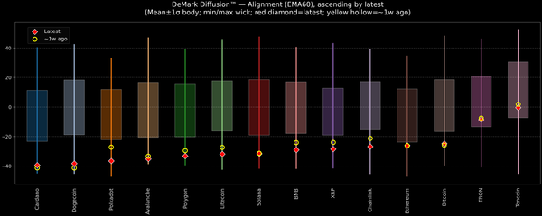 DeMark Diffusion™ - Crypto Markets - 2025-12-23