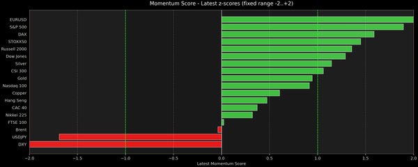 Momentum Score - Snapshot (12-12-2025)