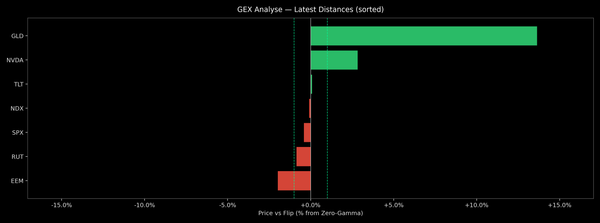 Price / Gamma Flip — 2025-12-16