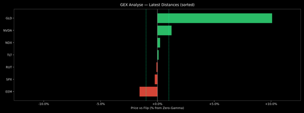 Price / Gamma Flip — 2025-12-17