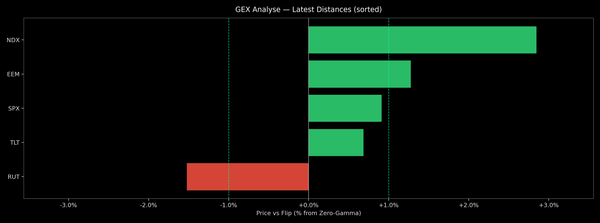 Price / Gamma Flip — 2025-12-26