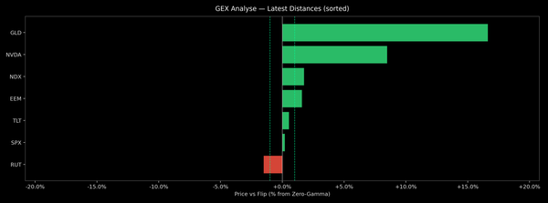Price / Gamma Flip — 2025-12-30