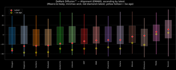 DeMark Diffusion™ - Crypto Markets - 2026-01-08