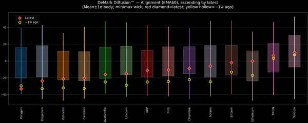 DeMark Diffusion™ - Crypto Markets - 2026-01-09