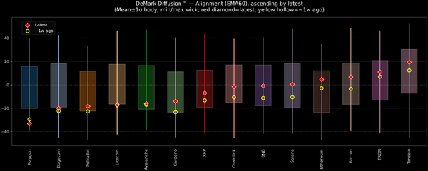 DeMark Diffusion™ - Crypto Markets - 2026-01-14