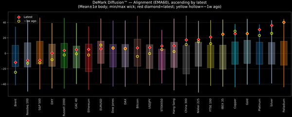 DeMark Diffusion™ - Global Markets - 2026-01-16