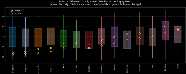 DeMark Diffusion™ - Crypto Markets - 2026-01-27