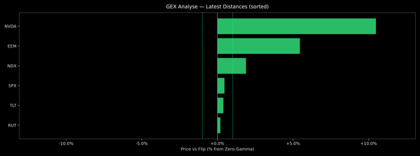 Price / Gamma Flip — 2026-01-06