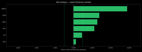 Price / Gamma Flip — 2026-01-15