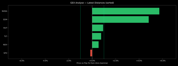 Price / Gamma Flip — 2026-01-19