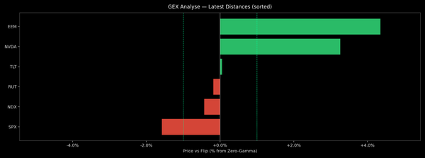 Price / Gamma Flip — 2026-01-20
