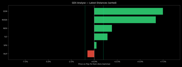 Price / Gamma Flip — 2026-01-26